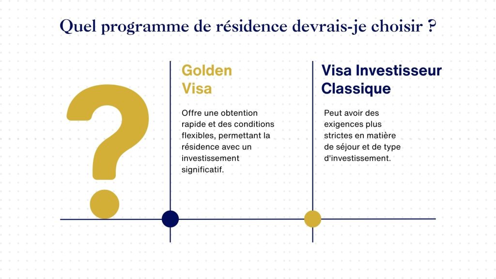 Golden Visa