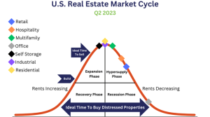 UAE Real Estate Cycles