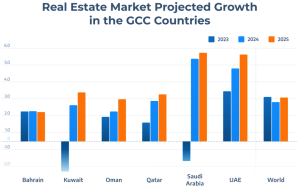 uae real estate market