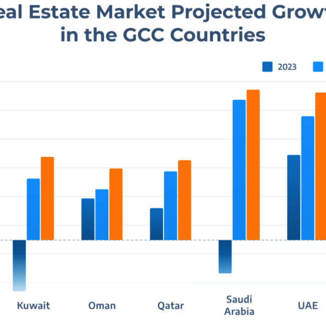 uae real estate market