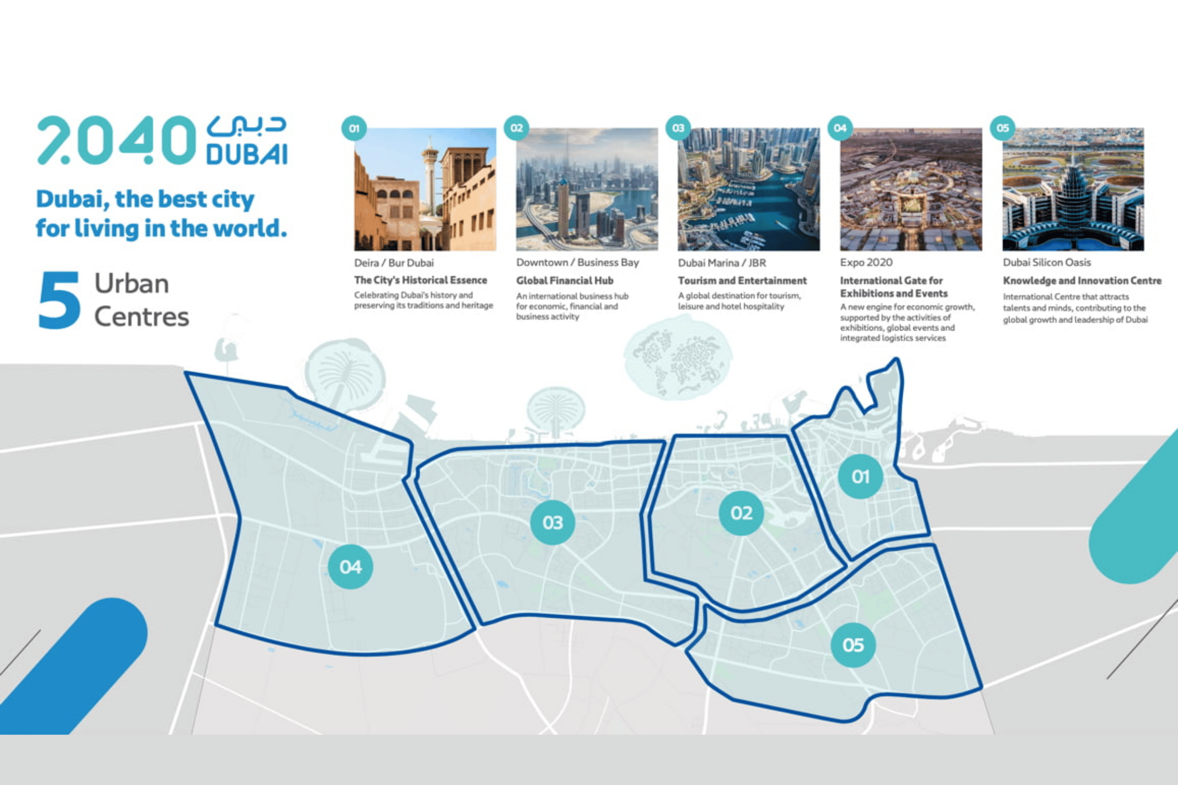 2040 Dubai Urban Master Plan