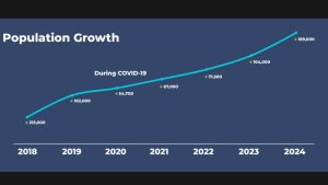 Dubai Populations Growth and Urban Impact