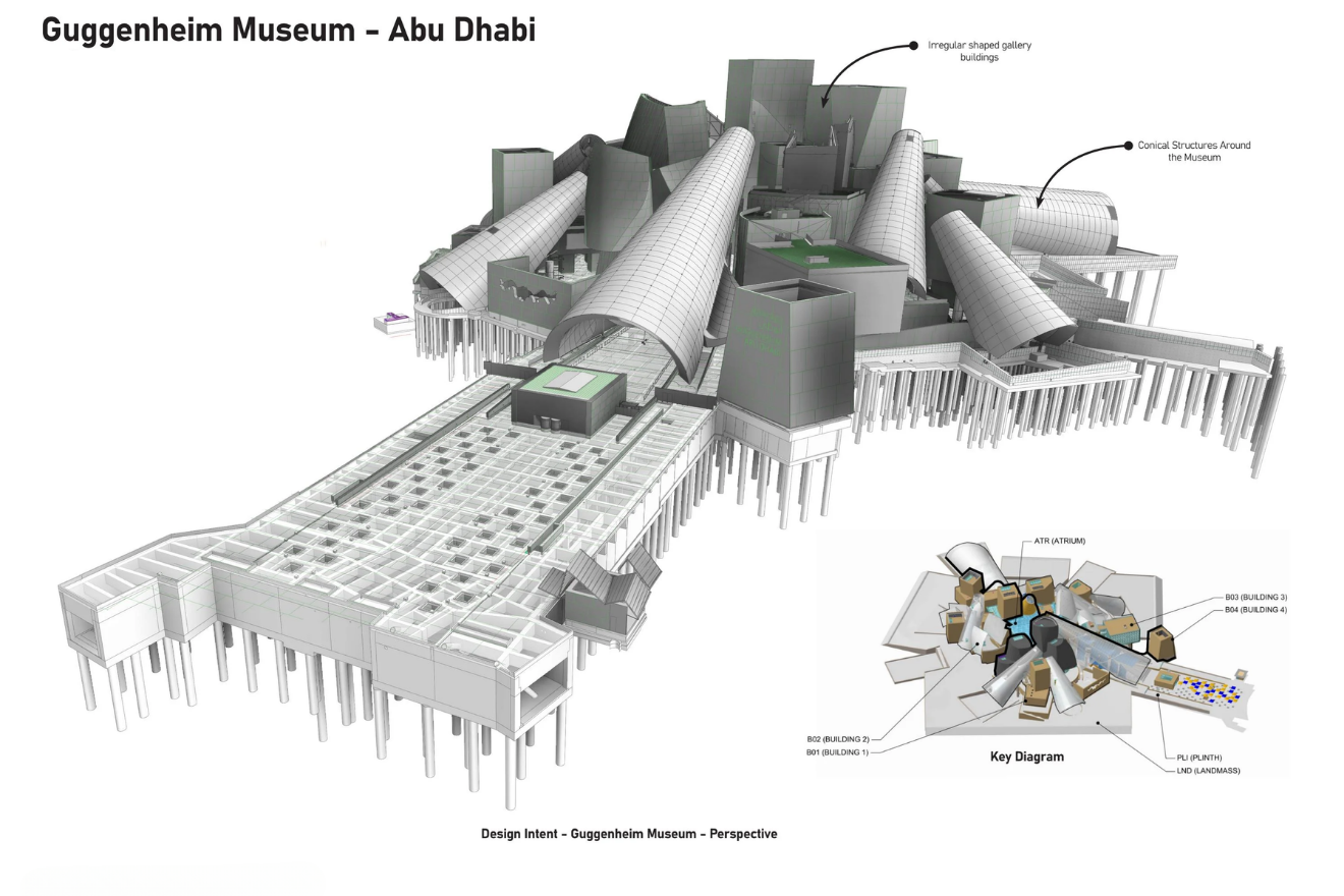 Guggenheim Abu Dhabi: