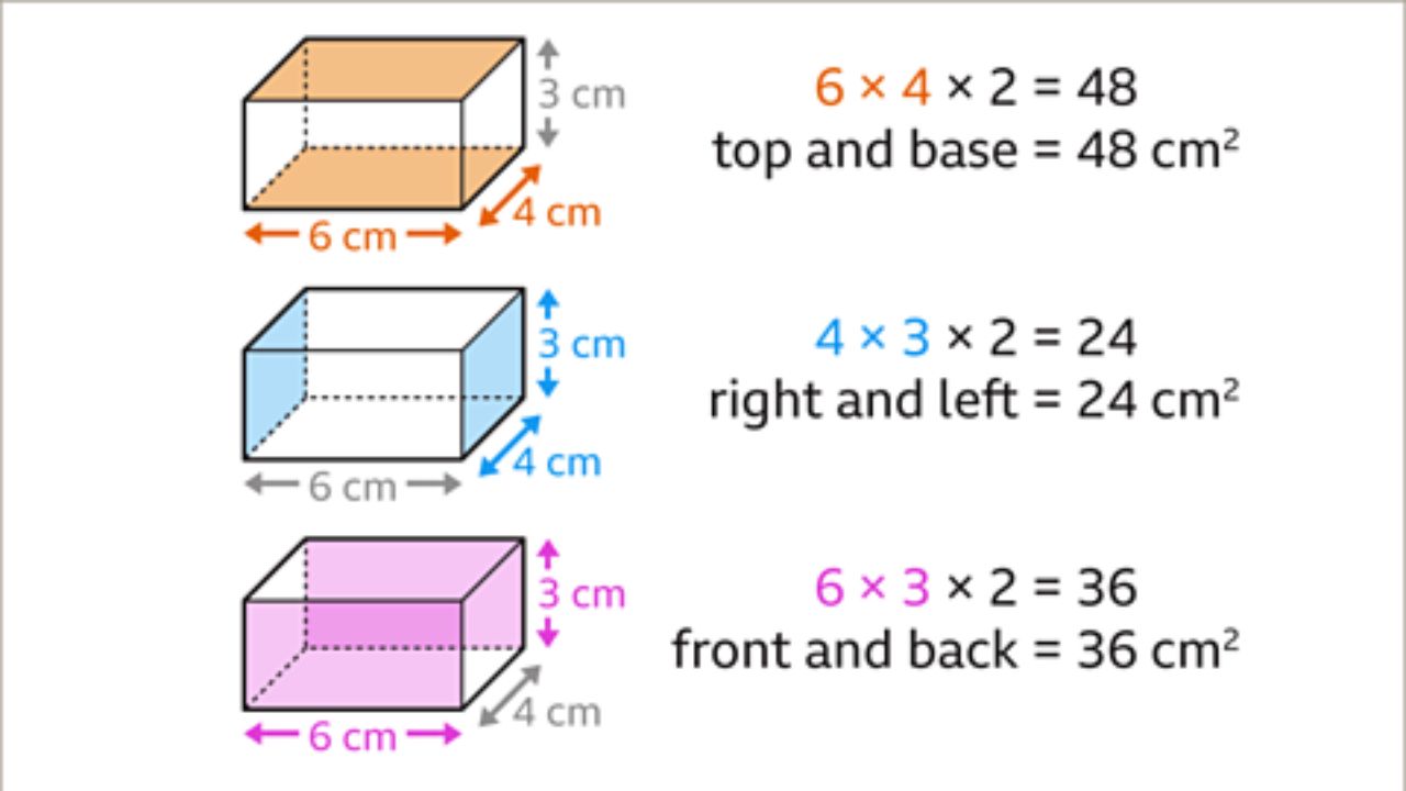 How to Calculate the Surface Area in Dubai