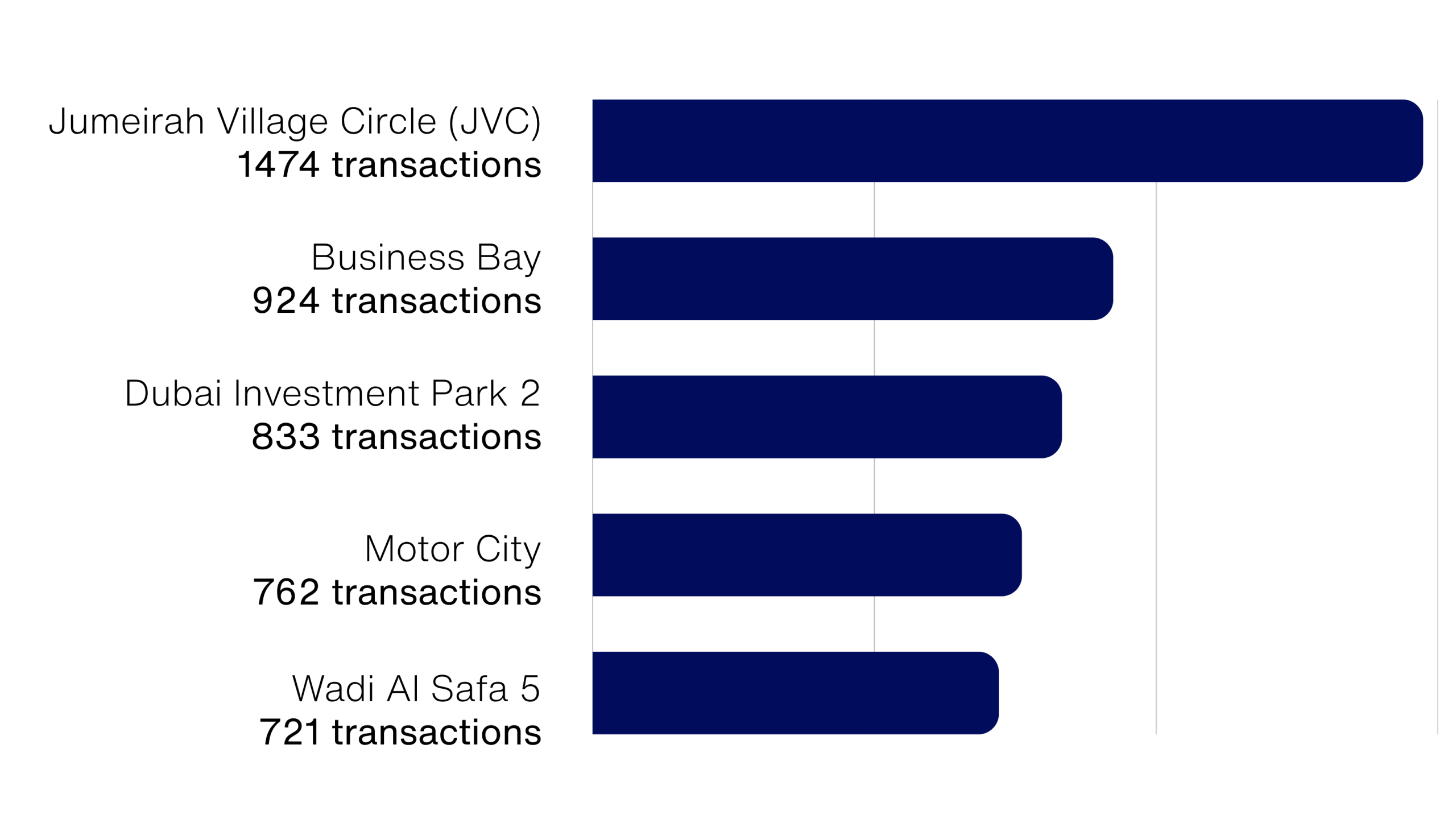 By Sales Volume