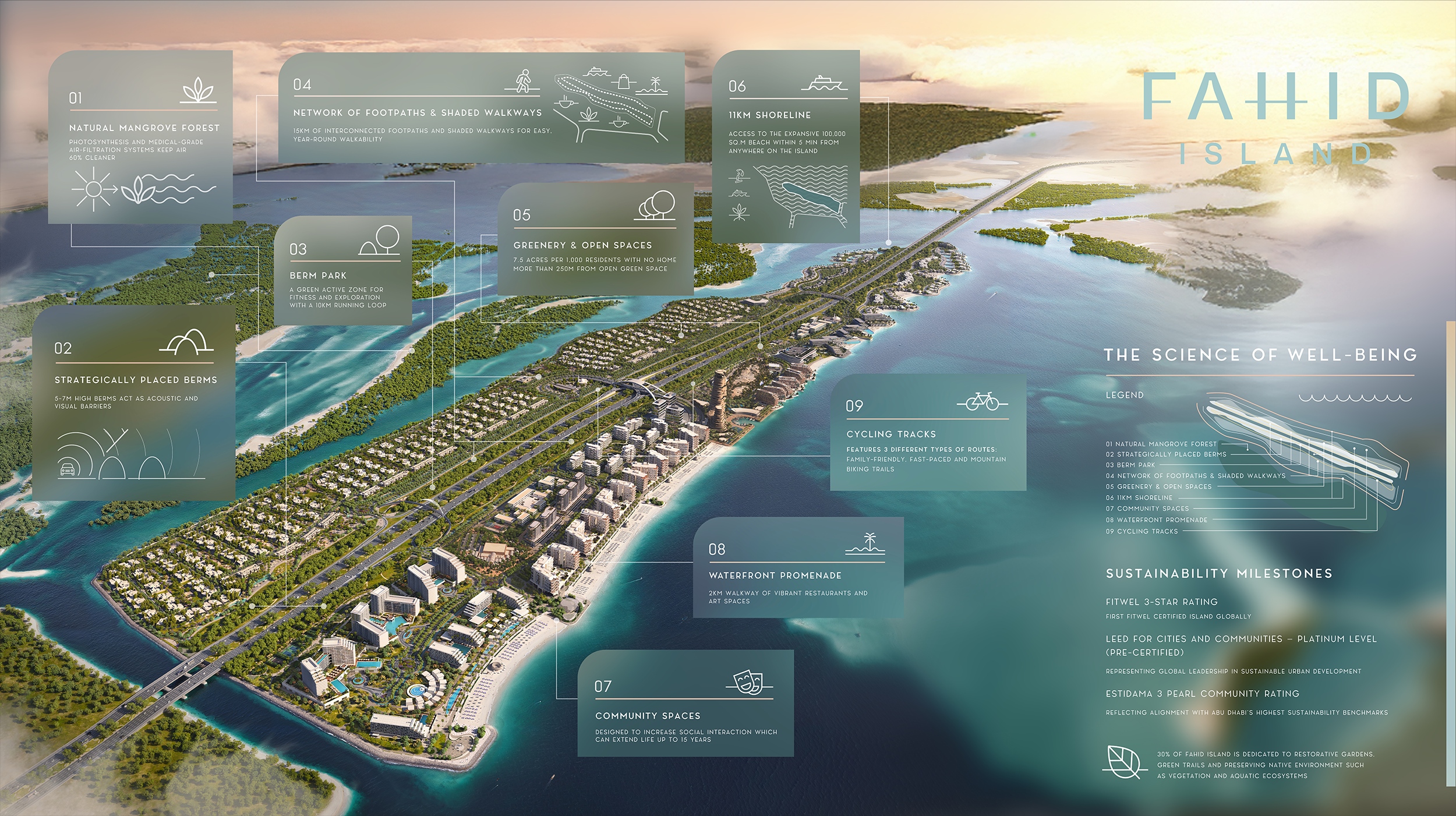 island_info_graphics_en