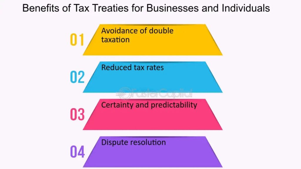 Benefits of the Treaty for Individuals and Businesses