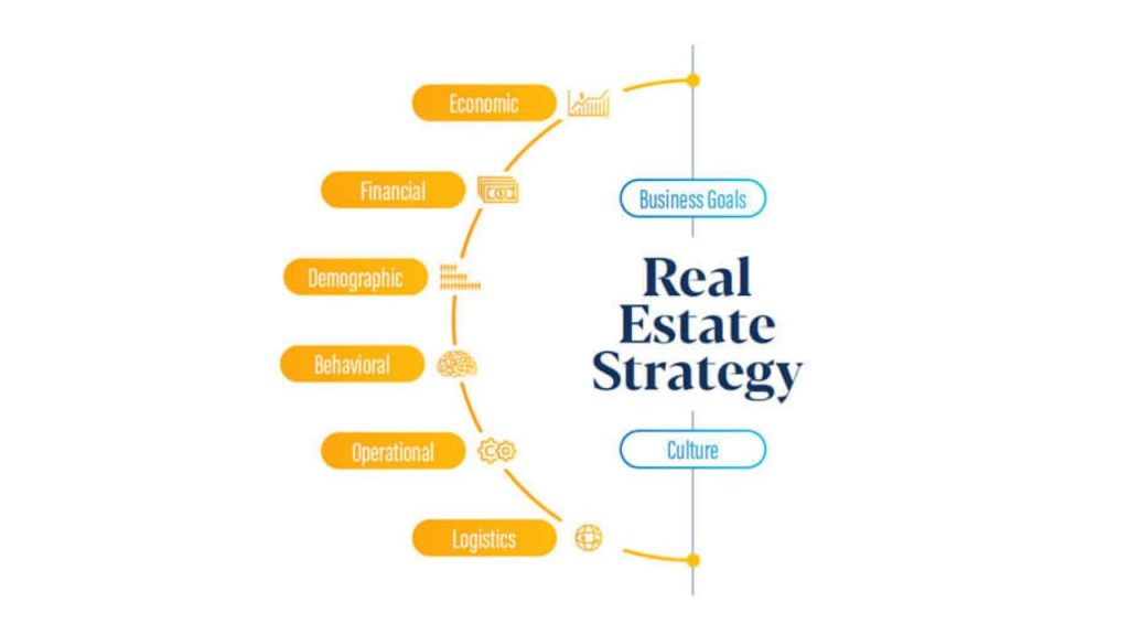 Steps to Build an Effective Real Estate Investment Strategy