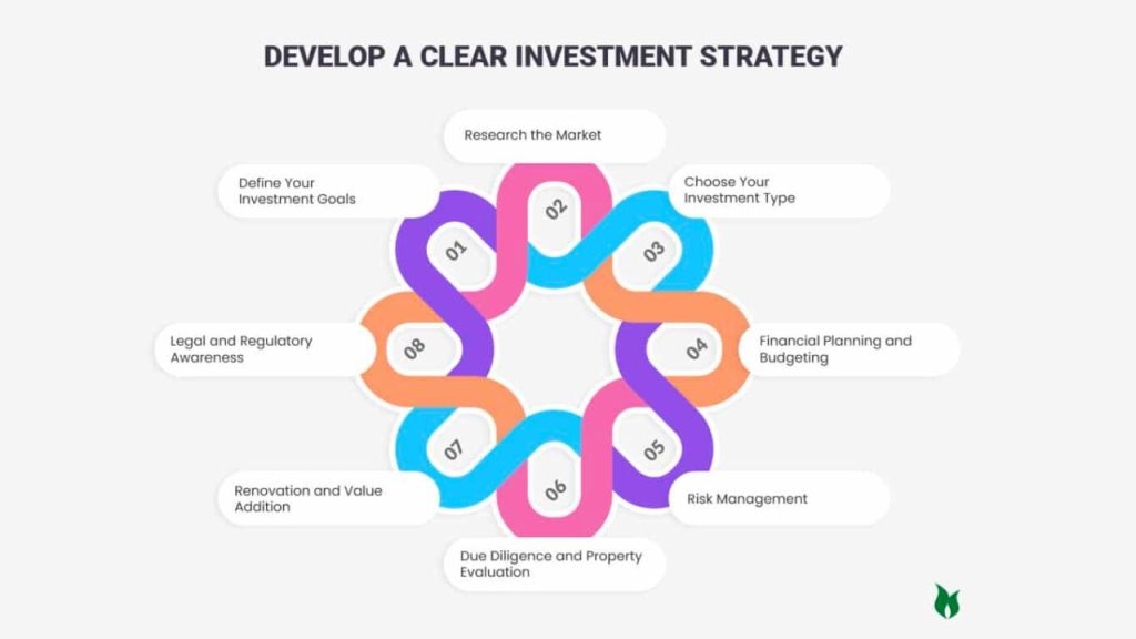 Tools and Methods to Optimize Your Real Estate Investment Strategy